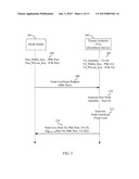 FACILITATING GROUP ACCESS CONTROL TO DATA OBJECTS IN PEER-TO-PEER OVERLAY     NETWORKS diagram and image