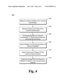 COMMUNICATION CHANNEL ACCESS BASED ON CHANNEL IDENTIFIER AND USE POLICY diagram and image