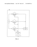 Dynamically Scaled LLR For An LDPC Decoder diagram and image