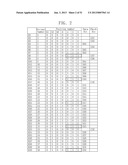 SEMICONDUCTOR MEMORY DEVICE HAVING ERROR CORRECTION FUNCTION AND MEMORY     SYSTEM INCLUDING THE SAME diagram and image