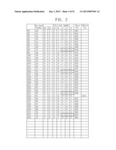 SEMICONDUCTOR MEMORY DEVICE HAVING ERROR CORRECTION FUNCTION AND MEMORY     SYSTEM INCLUDING THE SAME diagram and image