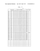 SEMICONDUCTOR MEMORY DEVICE HAVING ERROR CORRECTION FUNCTION AND MEMORY     SYSTEM INCLUDING THE SAME diagram and image