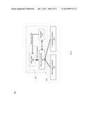 AUTOMATED TESTING PROCESS diagram and image