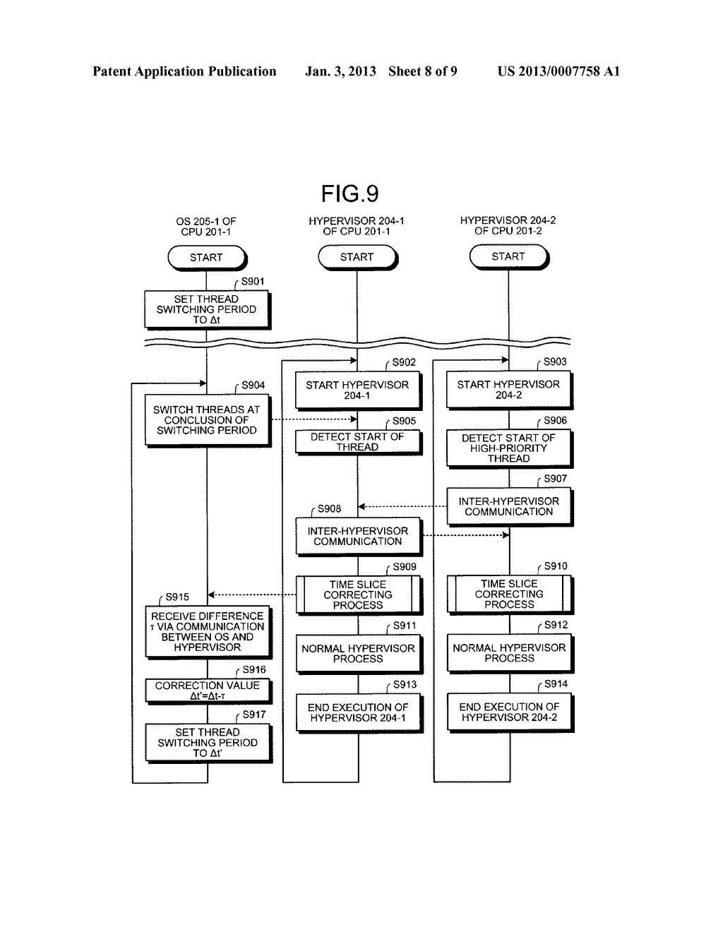 MULTI-CORE PROCESSOR SYSTEM, THREAD SWITCHING CONTROL METHOD, AND COMPUTER     PRODUCT - diagram, schematic, and image 09