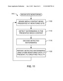 PROGRAM TELECAST MONITORING USING WATERMARKS diagram and image