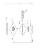 MIGRATION ACROSS AUTHENTICATION SYSTEMS diagram and image