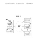 MANAGING ACCESS CONTROL FOR A SCREEN SHARING SESSION diagram and image