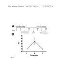 ADMINISTRATION OF PLANT EXPRESSED ORAL TOLERANCE AGENTS diagram and image