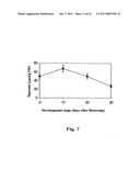 METHOD OF PRODUCTION OF RECOMBINANT SUCROSE SYNTHASE, USE THEREOF IN THE     MANUFACTURE OF KITS FOR DETERMINATION OF SUCROSE, PRODUCTION OF     ADPGLUCOSE AND PRODUCTION OF TRANSGENIC PLANTS WHOSE LEAVES AND STORAGE     ORGANS ACCUMULATE HIGH CONTENTS OF ADPGLUCOSE AND STARCH diagram and image