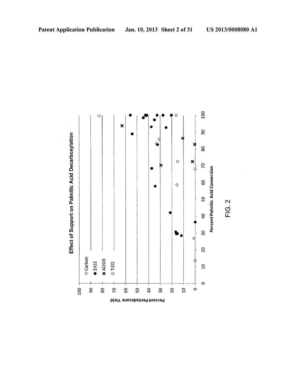 DEOXYGENATION OF FATTY ACIDS FOR PREPARATION OF HYDROCARBONS - diagram, schematic, and image 03