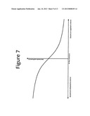 Dynamic Insulation. diagram and image