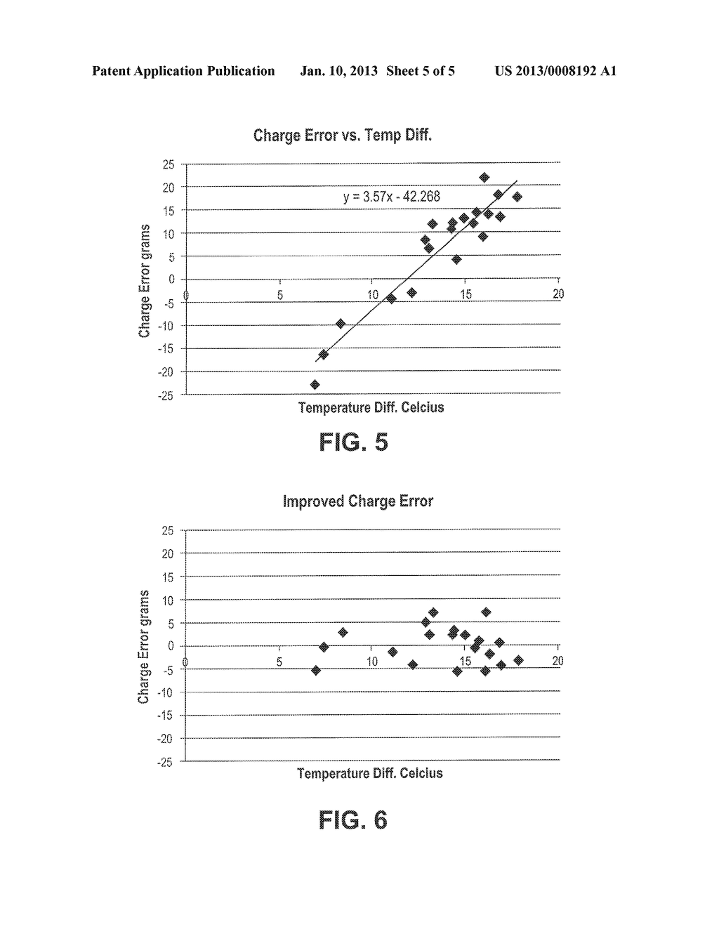 System and Method for Improving Charge Accuracy by Temperature     Compensation - diagram, schematic, and image 06