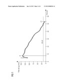 METHOD FOR STANDARDIZING MEASURED RESULTS IN A SYSTEM FOR MEASURING     THROMBOCYTE FUNCTION diagram and image