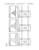 METHOD FOR STANDARDIZING MEASURED RESULTS IN A SYSTEM FOR MEASURING     THROMBOCYTE FUNCTION diagram and image