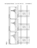 METHOD FOR STANDARDIZING MEASURED RESULTS IN A SYSTEM FOR MEASURING     THROMBOCYTE FUNCTION diagram and image