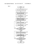 HARDNESS TESTER AND TESTING METHOD diagram and image