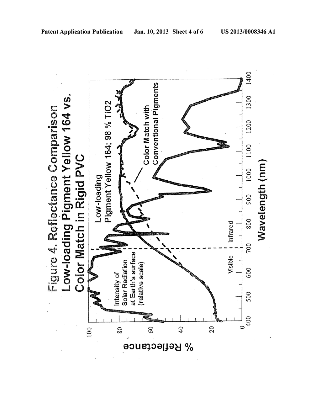 Low-Loading Titanate Inorganic Pigments For Use In Infrared Reflective     Colors - diagram, schematic, and image 05