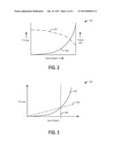 METHOD AND SYSTEM FOR CONTROLLING FUEL USAGE diagram and image