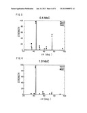 Ni-BASE DUAL MULTI-PHASE INTERMETALLIC COMPOUND ALLOY CONTAINING Nb AND C,     AND MANUFACTURING METHOD FOR SAME diagram and image