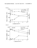 Ni-BASE DUAL MULTI-PHASE INTERMETALLIC COMPOUND ALLOY CONTAINING Nb AND C,     AND MANUFACTURING METHOD FOR SAME diagram and image