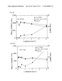 Ni-BASE DUAL MULTI-PHASE INTERMETALLIC COMPOUND ALLOY CONTAINING Nb AND C,     AND MANUFACTURING METHOD FOR SAME diagram and image