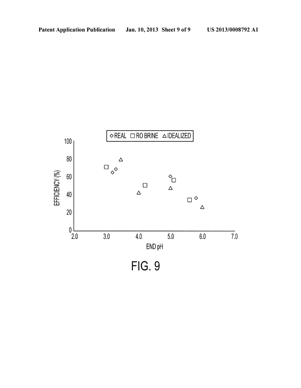 ELECTRODIALYTIC SEPARATION OF CO2 GAS FROM SEAWATER - diagram, schematic, and image 10