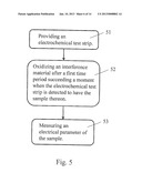 METHOD FOR OPERATING A MEASUREMENT FOR A SAMPLE ON AN ELECTROCHEMICAL TEST     STRIP diagram and image