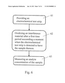 METHOD FOR OPERATING A MEASUREMENT FOR A SAMPLE ON AN ELECTROCHEMICAL TEST     STRIP diagram and image