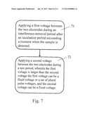 METHOD FOR OPERATING A MEASUREMENT FOR A SAMPLE ON AN ELECTROCHEMICAL TEST     STRIP diagram and image