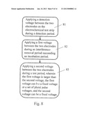 METHOD FOR OPERATING A MEASUREMENT FOR A SAMPLE ON AN ELECTROCHEMICAL TEST     STRIP diagram and image