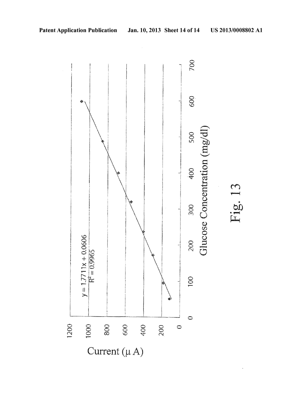 METHOD FOR OPERATING A MEASUREMENT FOR A SAMPLE ON AN ELECTROCHEMICAL TEST     STRIP - diagram, schematic, and image 15