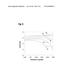 METHOD FOR QUANTIFYING A CHEMICAL SUBSTANCE BY A SUBSTITUTIONAL STRIPPING     VOLTAMMETRY TECHNIQUE diagram and image