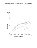 METHOD FOR QUANTIFYING A CHEMICAL SUBSTANCE BY A SUBSTITUTIONAL STRIPPING     VOLTAMMETRY TECHNIQUE diagram and image