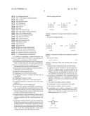 METHOD FOR QUANTIFYING A CHEMICAL SUBSTANCE BY A SUBSTITUTIONAL STRIPPING     VOLTAMMETRY TECHNIQUE diagram and image