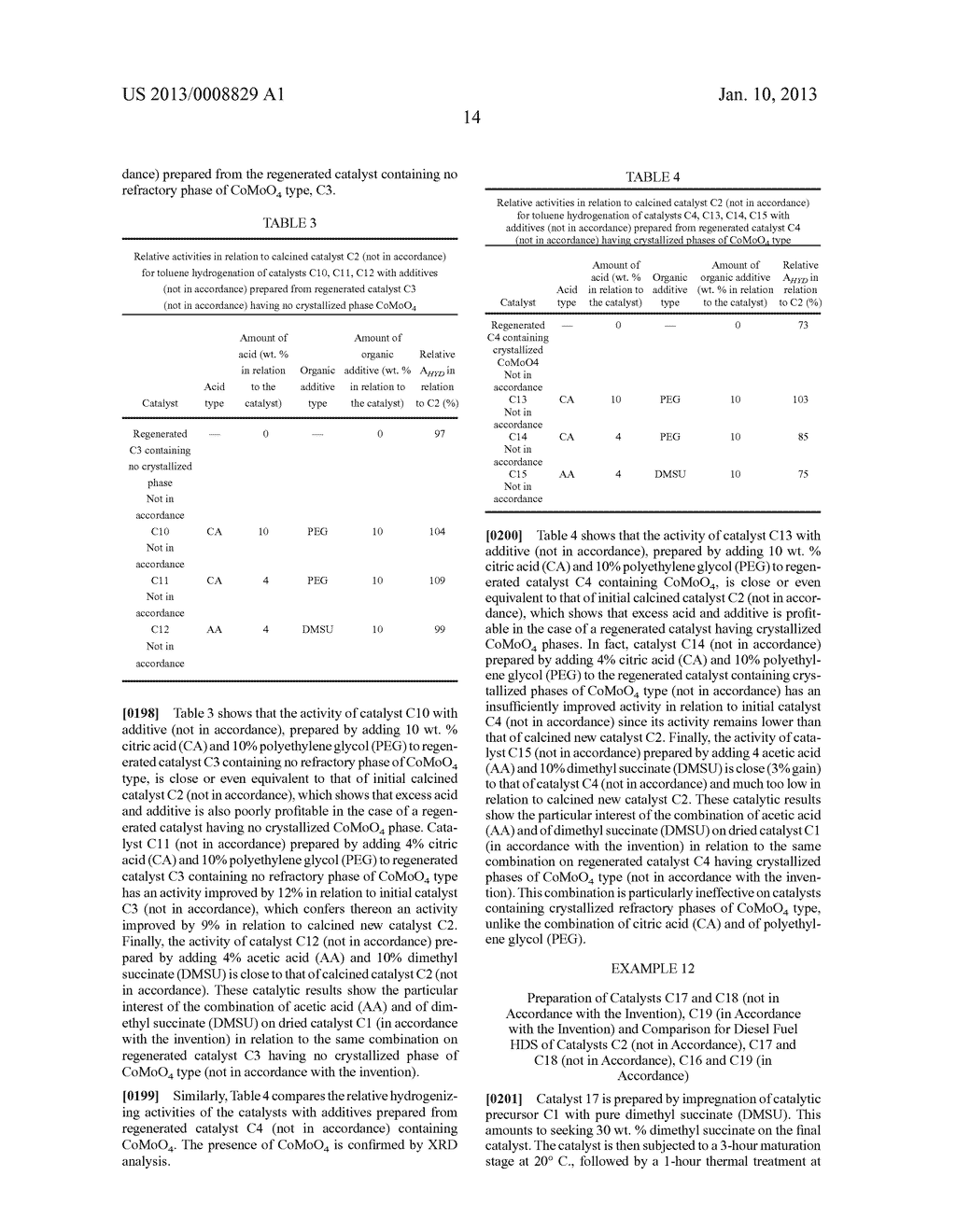 CATALYST THAT CAN BE USED IN HYDROTREATMENT, COMPRISING METALS OF GROUPS     VIII AND VIB, AND PREPARATION WITH ACETIC ACID AND DIALKYL SUCCINATE     C1-C4 - diagram, schematic, and image 17