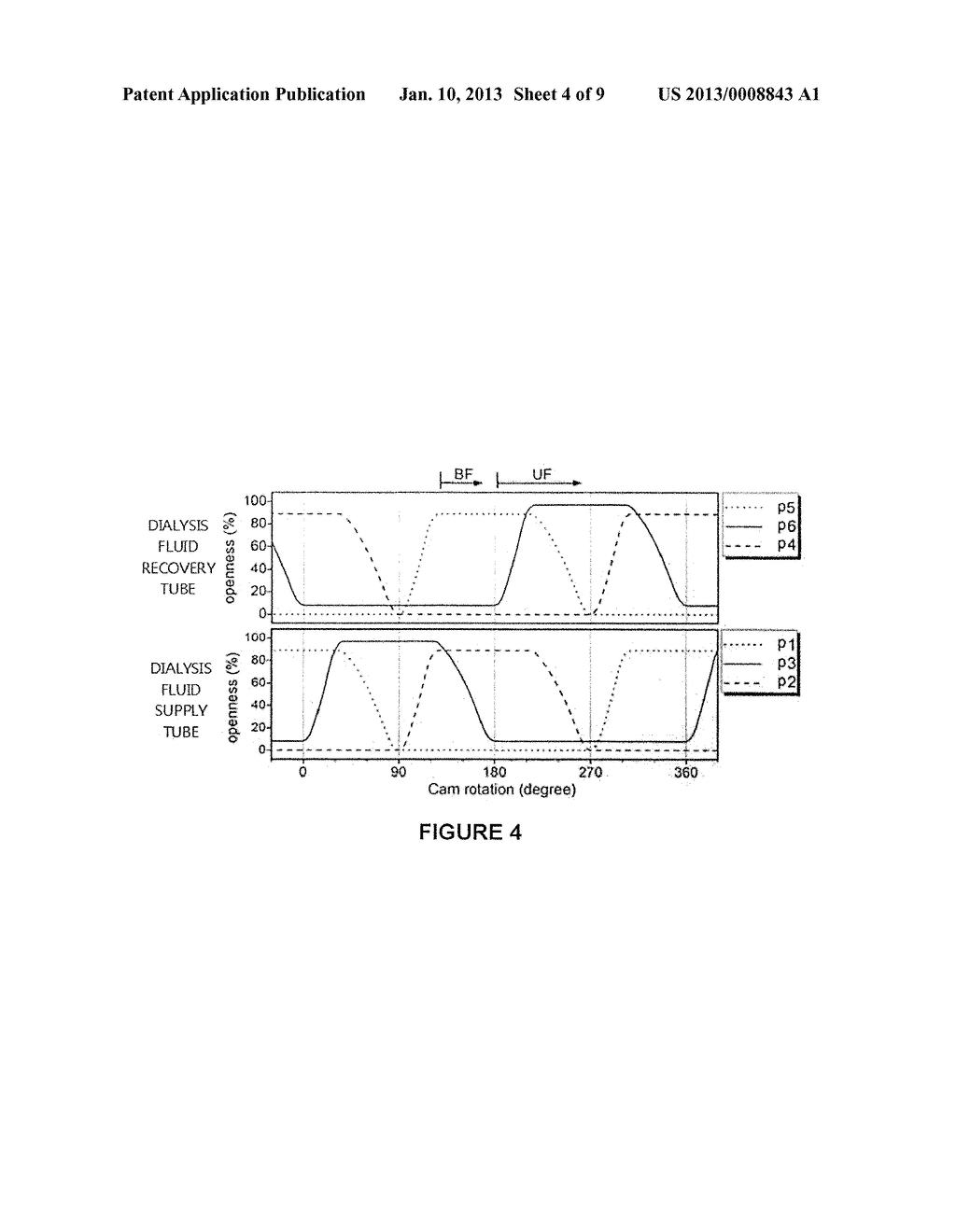 DIALYSIS FLUID PUMP, AND HEMODIALYSIS APPARATUS HAVING SAME - diagram, schematic, and image 05