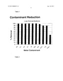 IMPREGNATED CARBON FOR WATER TREATMENT diagram and image