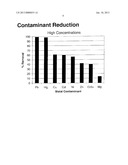 IMPREGNATED CARBON FOR WATER TREATMENT diagram and image