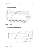 IMPREGNATED CARBON FOR WATER TREATMENT diagram and image