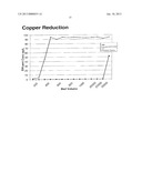 IMPREGNATED CARBON FOR WATER TREATMENT diagram and image