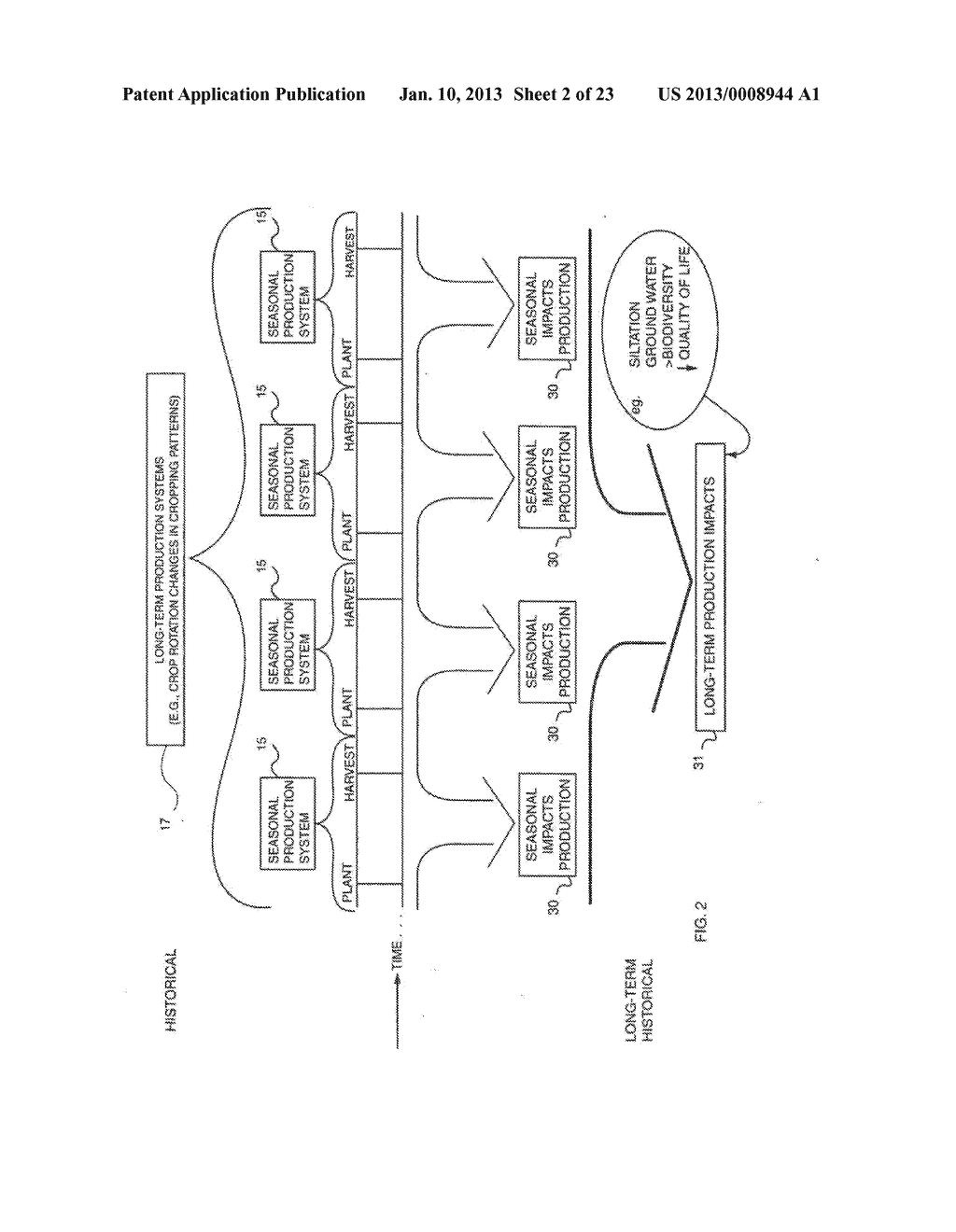 METHOD AND APPARATUS FOR TRACKING AND REPORTING FOOD PRODUCTION     INFORMATION FOR FOOD PRODUCTS - diagram, schematic, and image 03