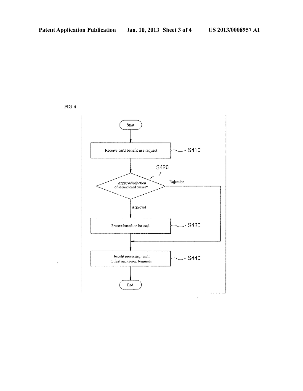 CARD BENEFIT PROVIDING METHOD AND CARD BENEFIT PROVIDING SERVER - diagram, schematic, and image 04