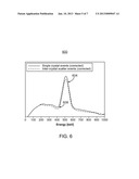 Energy Correction for One-To-One Coupled Radiation Detectors Having     Non-Linear Sensors diagram and image