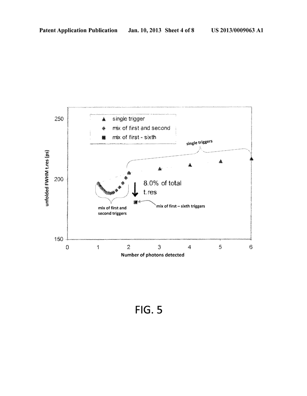 System and Method for Improving Detection of Gamma Interactions in a     Positron Emission Tomography System - diagram, schematic, and image 05