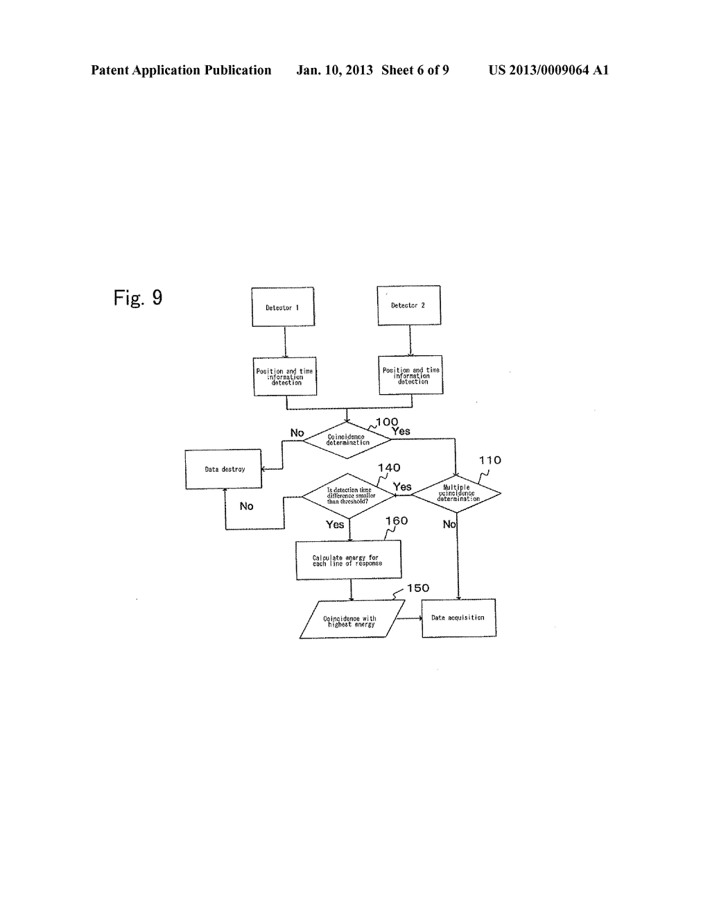 COINCIDENCE DETERMINATION METHOD AND APPARATUS OF PET DEVICE - diagram, schematic, and image 07