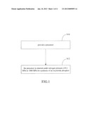 METHOD OF MANUFACTURING OXYNITRIDE PHOSPHOR diagram and image