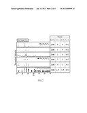 METHOD OF MANUFACTURING OXYNITRIDE PHOSPHOR diagram and image