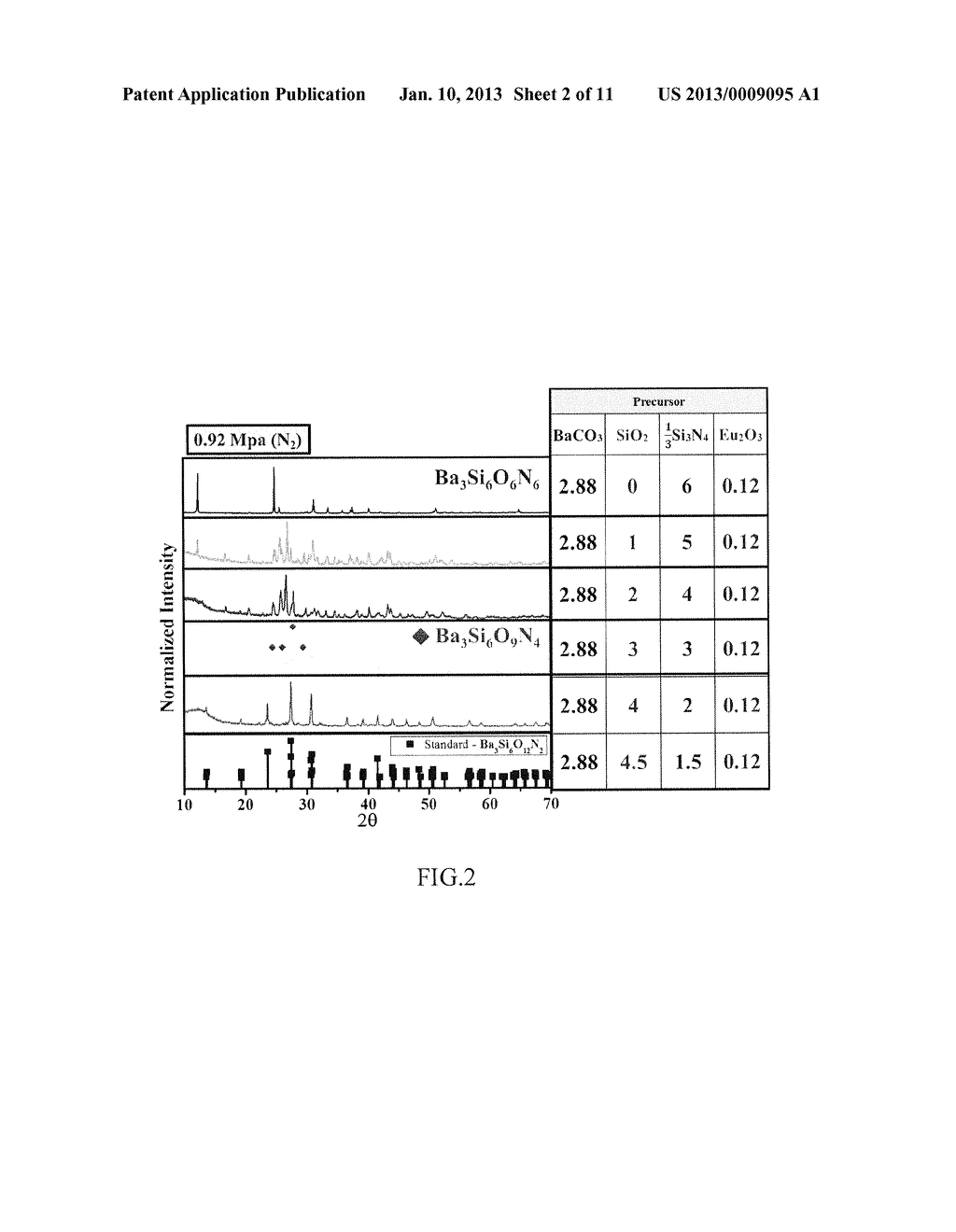METHOD OF MANUFACTURING OXYNITRIDE PHOSPHOR - diagram, schematic, and image 03