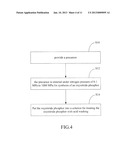 METHOD OF MANUFACTURING OXYNITRIDE PHOSPHOR diagram and image