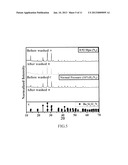 METHOD OF MANUFACTURING OXYNITRIDE PHOSPHOR diagram and image